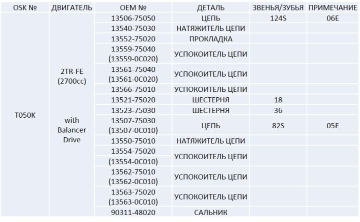 Ремкомплект цепи грм T050K